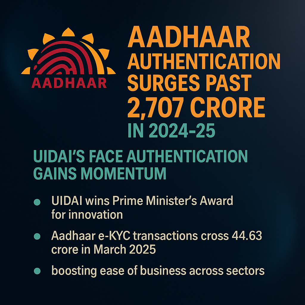 Aadhaar Authentication Surge 2025: Impact on Stock Market